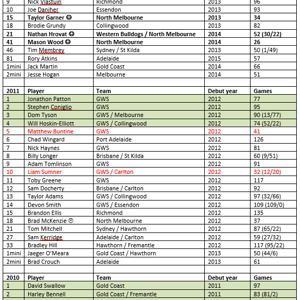 Draft analysis page 3